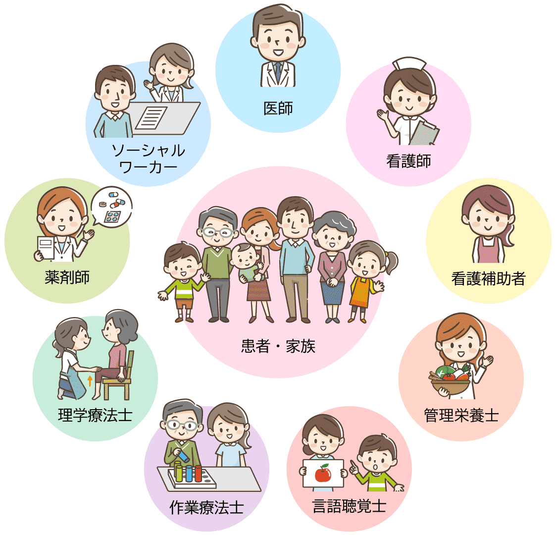 回復期リハビリテーションについて