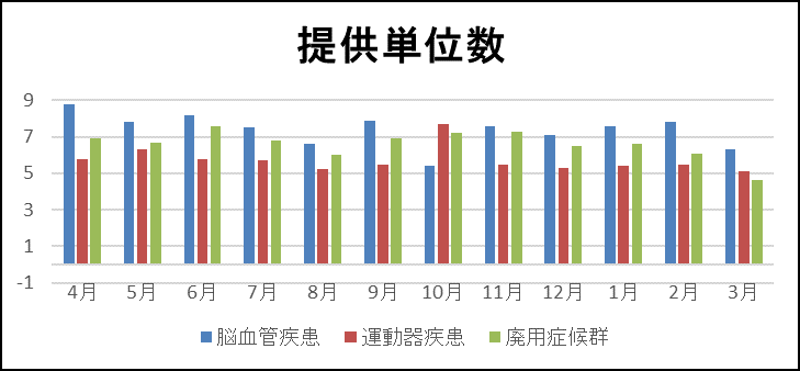 回復期リハビリテーションについて
