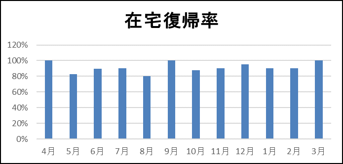 回復期リハビリテーションについて