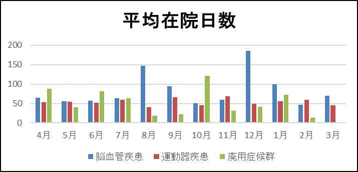 回復期リハビリテーションについて